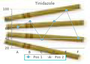 order 300mg tinidazole with visa