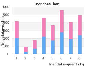 buy discount trandate 100mg line