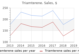 75 mg triamterene otc