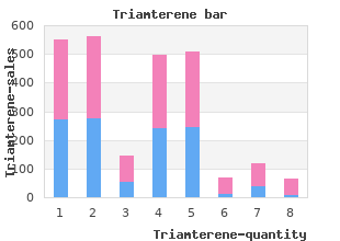 cheap triamterene 75 mg amex