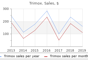 discount trimox 500 mg visa