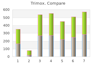 buy discount trimox 500mg line