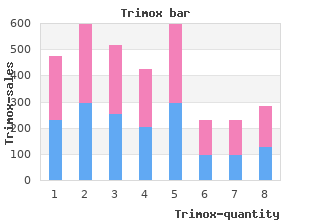 discount generic trimox canada