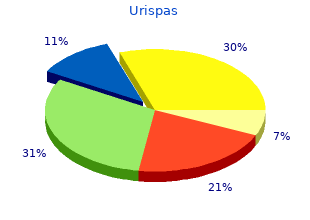 buy urispas 200 mg visa