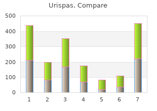 order urispas 200 mg with amex