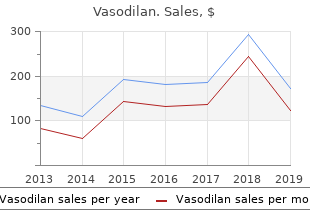 purchase discount vasodilan online