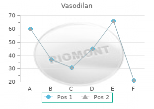 order line vasodilan