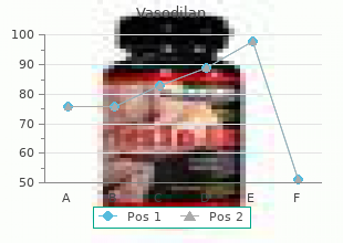 purchase generic vasodilan on line