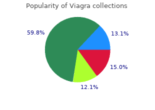 order discount viagra