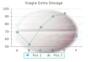 purchase generic viagra extra dosage pills