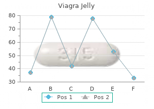 order viagra jelly 100mg mastercard