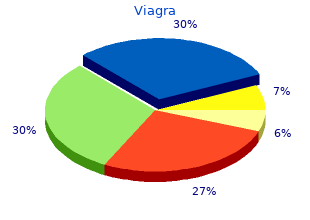 buy viagra with a visa