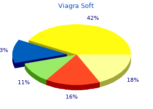 purchase genuine viagra soft online