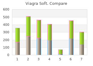 purchase viagra soft 100mg without prescription