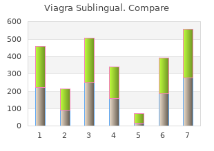safe 100 mg viagra sublingual