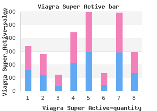 viagra super active 25 mg cheap