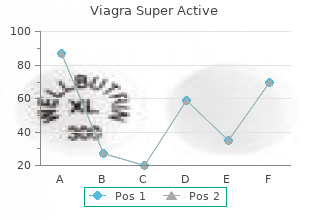 purchase 25mg viagra super active fast delivery