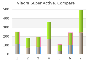 cheap viagra super active online amex