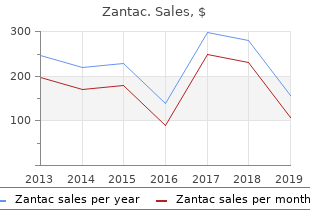 proven 150mg zantac