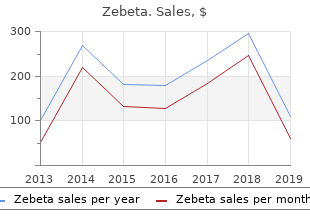purchase zebeta with american express