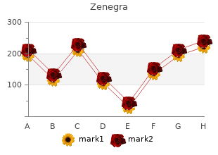 buy discount zenegra 100 mg on line