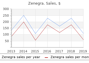 zenegra 100mg otc