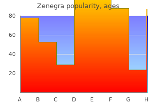 purchase discount zenegra line