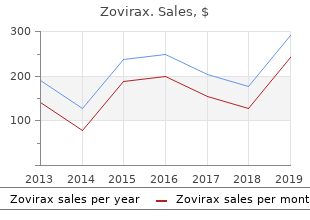 purchase zovirax without a prescription