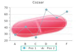 cheap cozaar 25mg amex