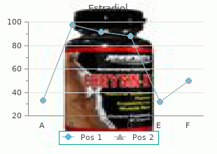 purchase cheapest estradiol and estradiol