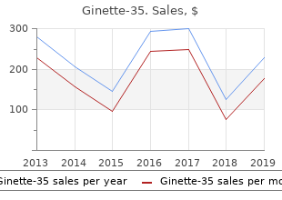 2 mg ginette-35 fast delivery