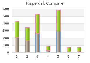 order risperdal us