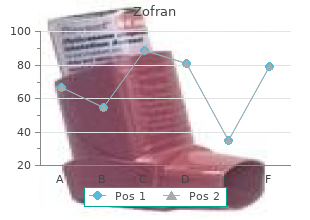 buy cheap zofran 8 mg line