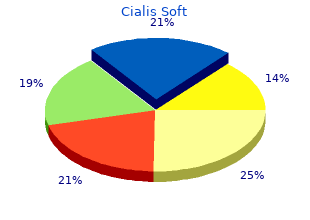 buy discount cialis soft 20 mg on-line