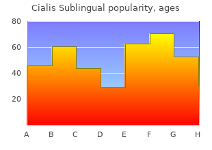 order online cialis sublingual