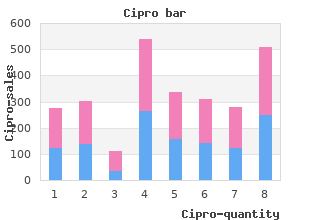 buy cheapest cipro