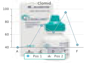 purchase clomid with visa