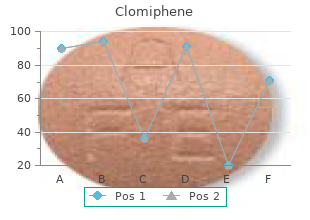 purchase clomiphene 100mg line