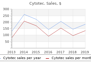 purchase cheap cytotec