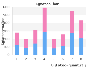 buy 100 mcg cytotec