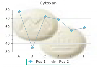 cytoxan 50mg mastercard