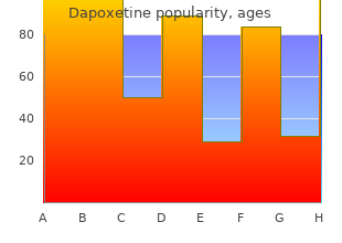 cheap dapoxetine 60mg otc