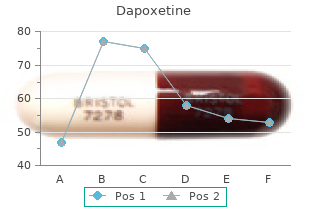 order dapoxetine 60mg visa