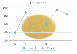 order cheap deltasone online