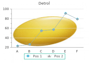 cost of detrol