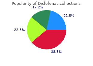 buy cheap diclofenac 100mg line