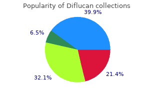 diflucan 150 mg generic