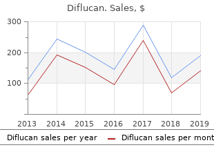 purchase diflucan 50mg on-line