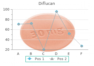 order 50 mg diflucan visa