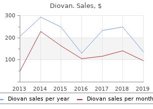 buy 40 mg diovan visa